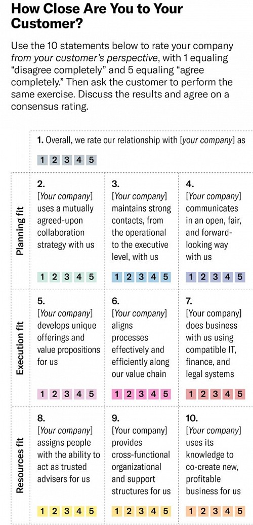 How Close Are You to Your Customer?